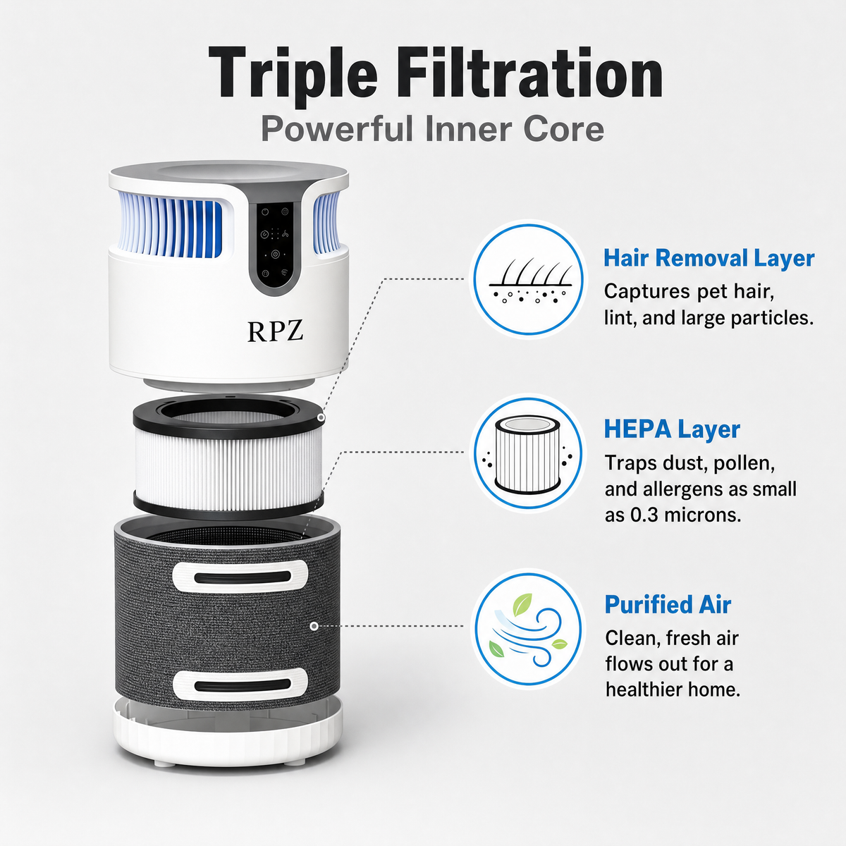 Smart Air Purifier for Pets – HEPA Filtration, Pet Hair & Odor Control, 2,200 Sq. Ft. Coverage, Quiet Operation & Built-In Cat Scratcher